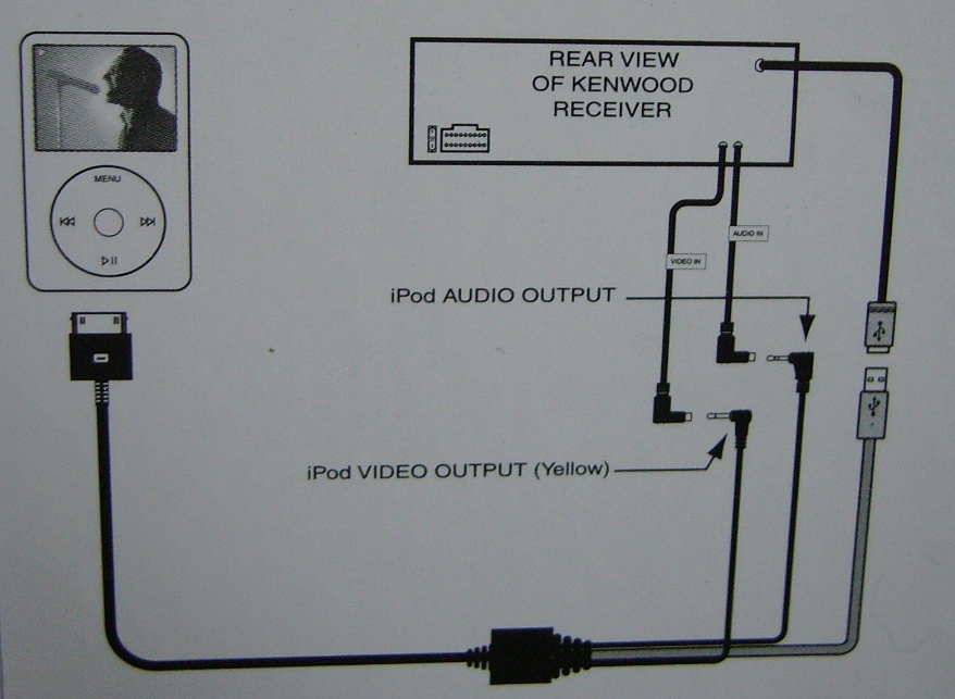 kenwood USB ipod iPhone cable KNW/USB-AV KCA-iP300V